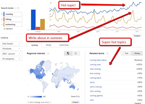 seo tools by google in 2014 - the google trends tool