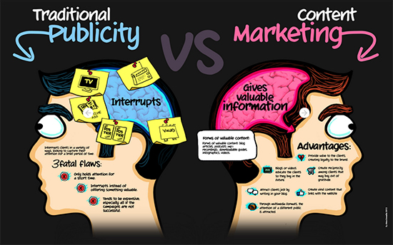how to optimally use infographics for content marketing