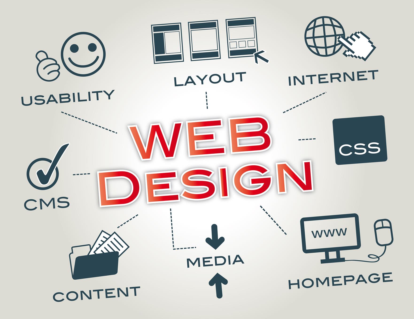 Define Web Design In Kenya